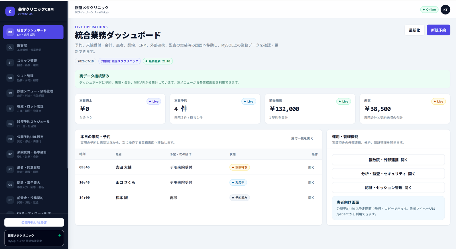 Clinic CRM 統合ダッシュボード画面
